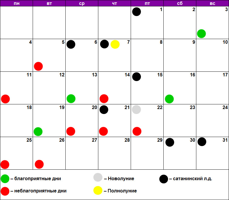 Календарь благоприятных дней для стрижки декабрь