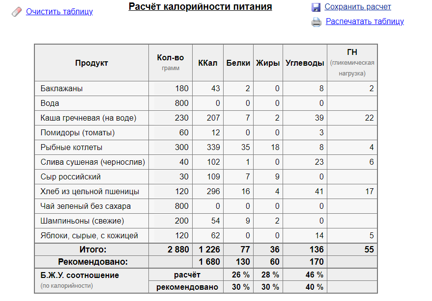 Схема подсчета калорий