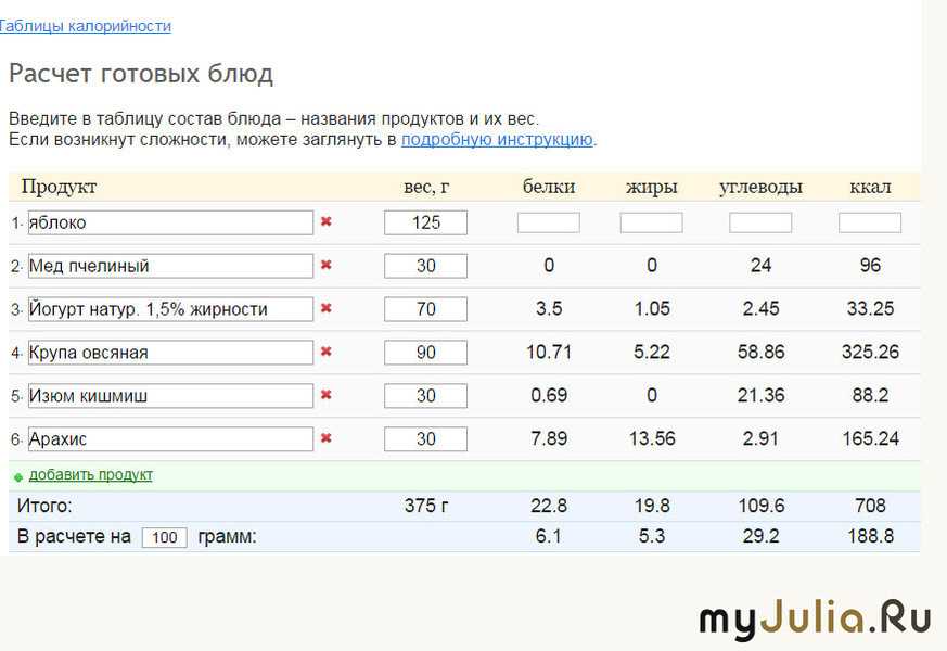 Как рассчитать калорийность готового блюда на 100. Как посчитать калорийность готового блюда на 100. Как рассчитать калории готового блюда на 100 грамм. Формула расчета энергетической ценности готового блюда. Как рассчитать калорийность готового блюда на 100 грамм калькулятор.