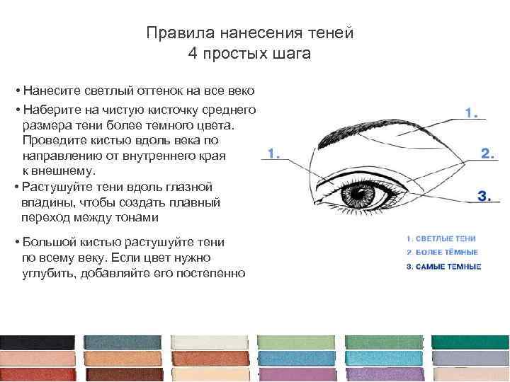 Схема для глаз