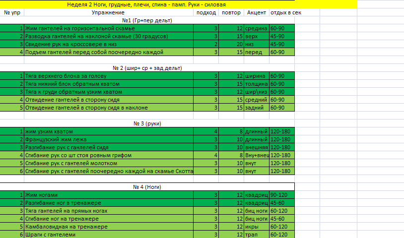Как составить план тренировок на неделю