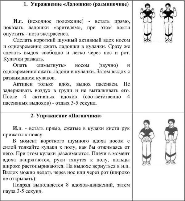 Дыхательная гимнастика стрельниковой упражнения в картинках после пневмонии