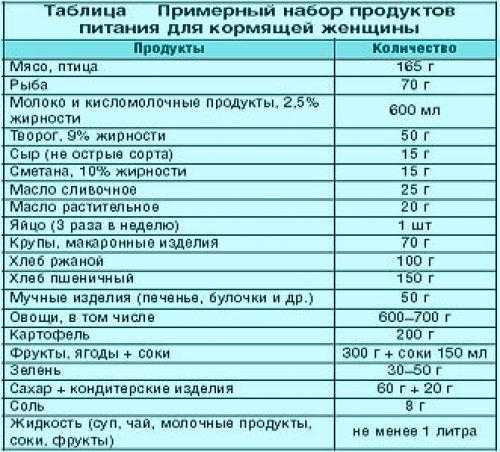 План питания при беременности