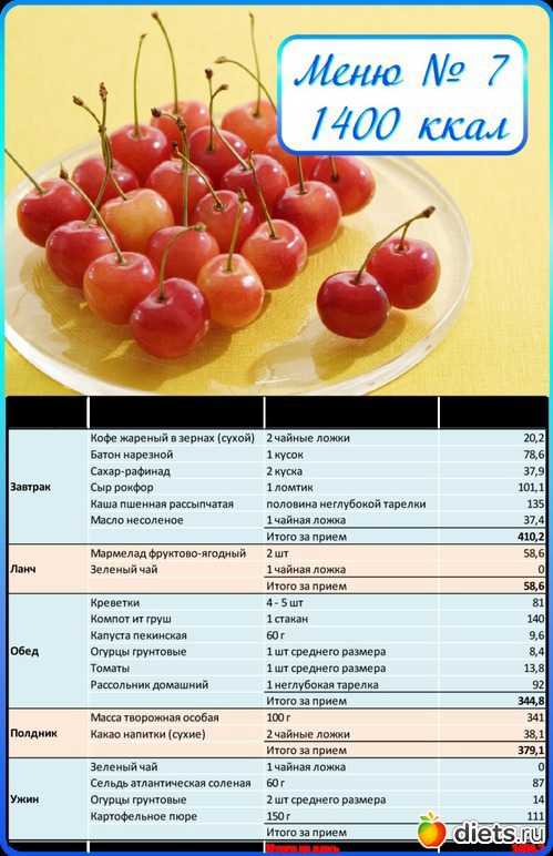 Диета в 1000 калорий в день меню на неделю из доступных продуктов