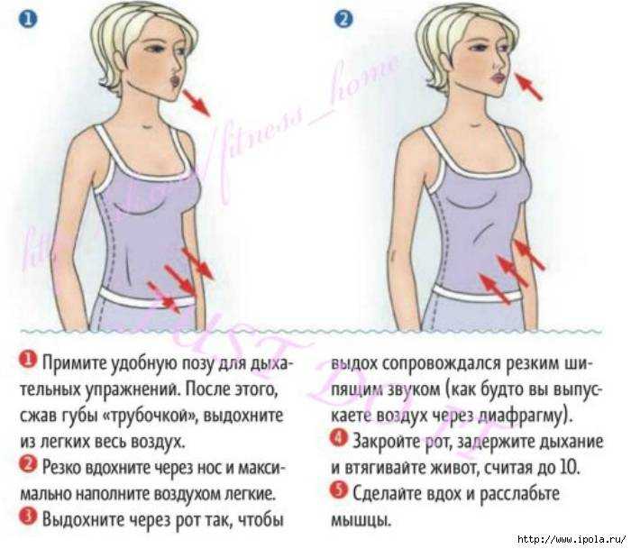 Схема правильного дыхания