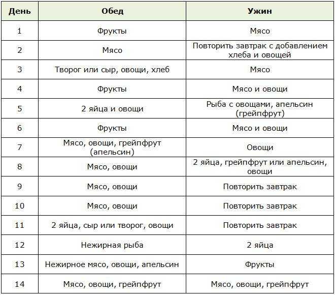 План диеты на 14 дней с яйцом