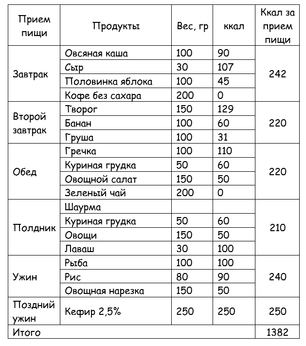 Карта калорийности в ресторане как называется