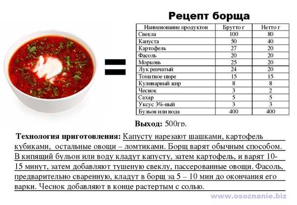 Салат свекольный технологическая карта для школы