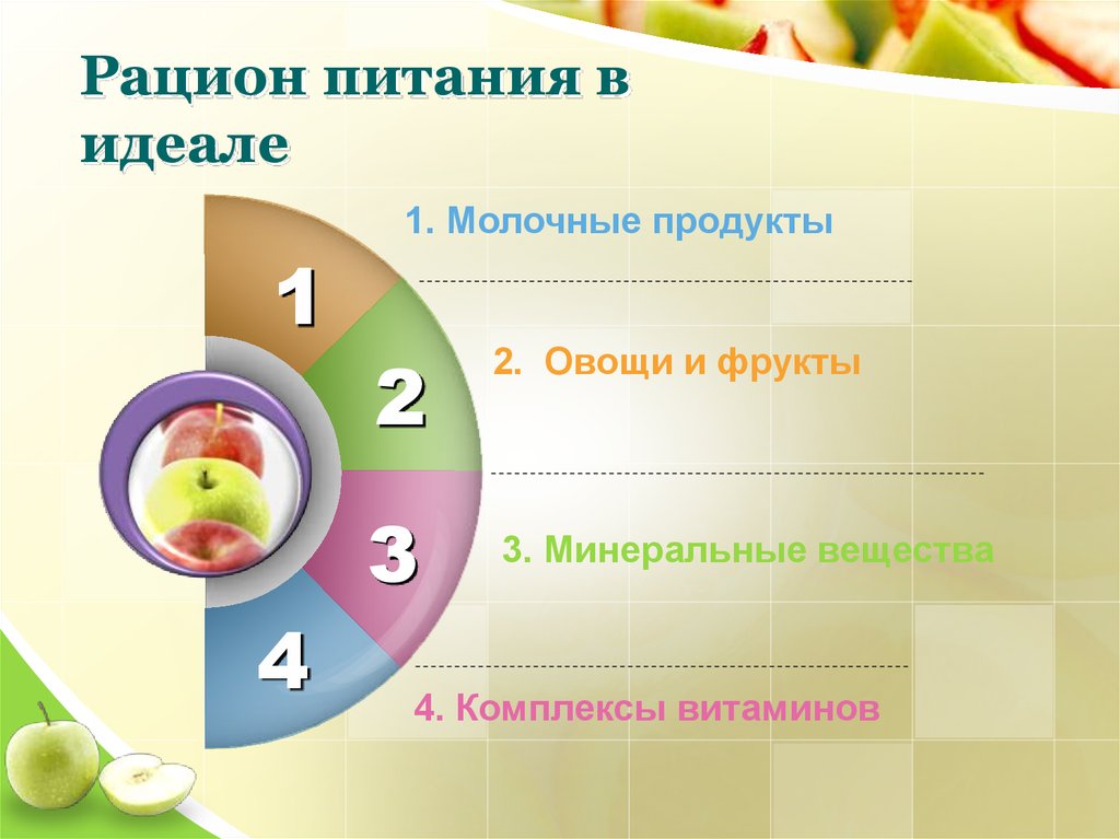 Рацион питания россиян