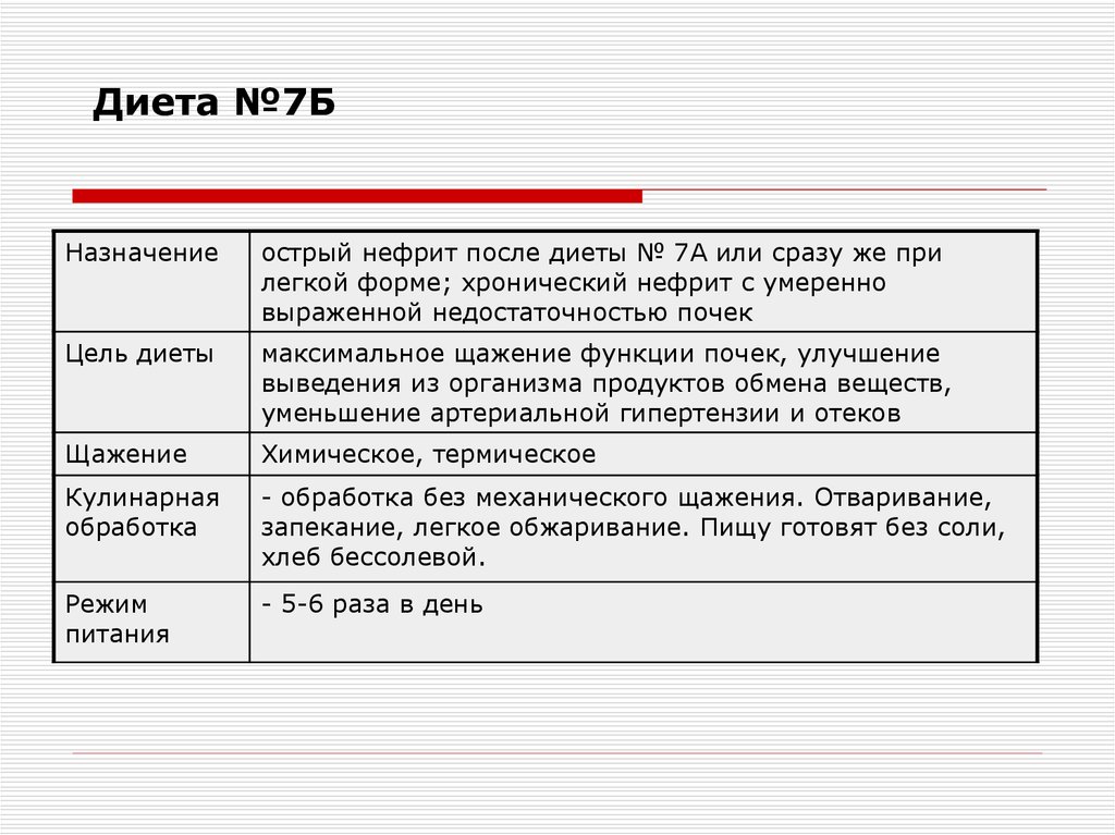 Меню диеты при подагре 6