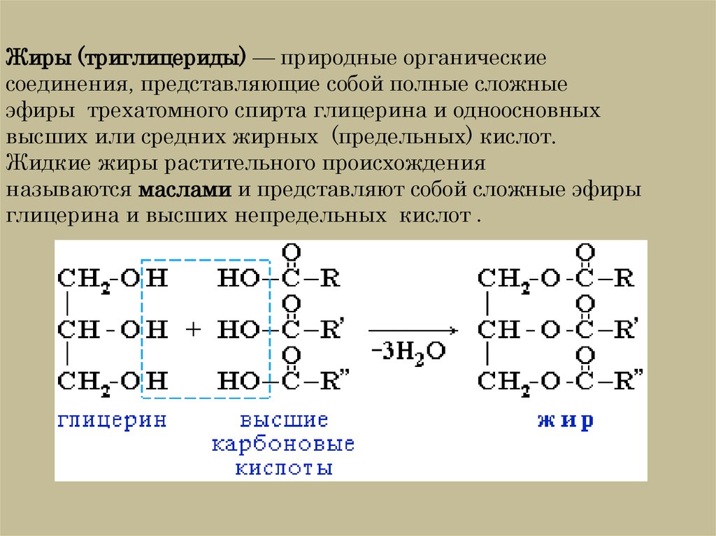 Сложные эфиры жиры химия 9 класс презентация