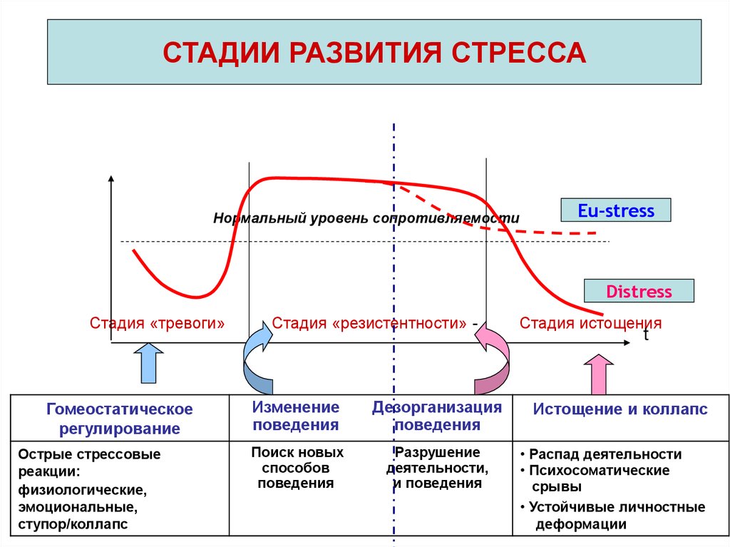 Кризис это внезапная и резкая смена тенденции план