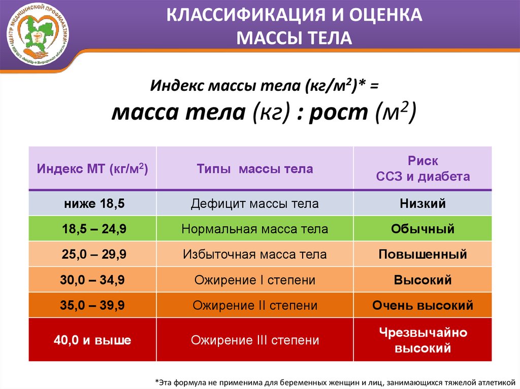 Индекс массы тела ребенка калькулятор