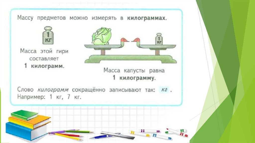 Минута схема также полезна как один килограмм чего