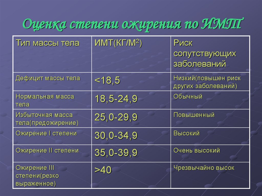 План обследования при ожирении 1 степени