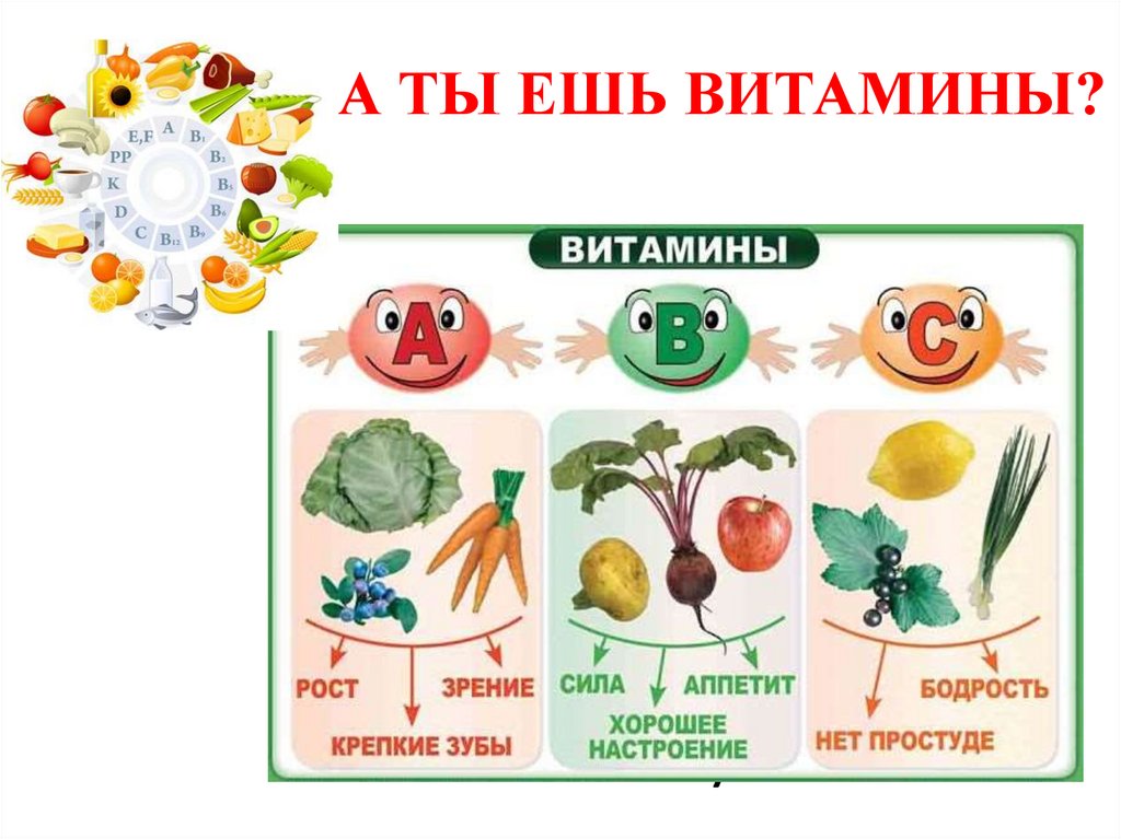 Витамин в картинки для презентации