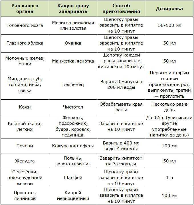 Какие каши есть при выходе из голодания