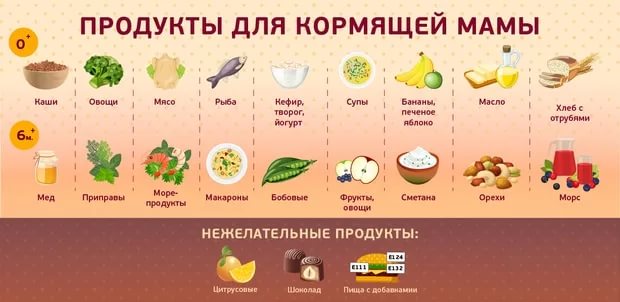 Список разрешенных продуктов