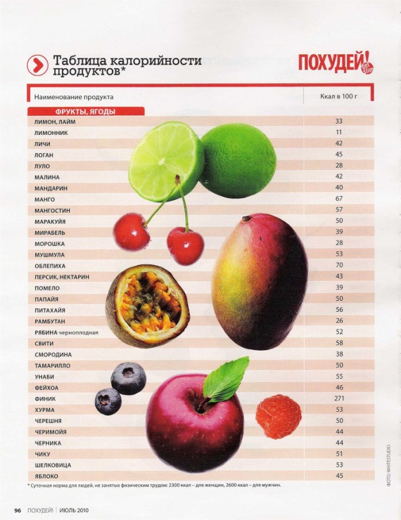 Калорийность свежих овощей. Калорийность фруктов таблица на 1 шт. Калорийные фрукты ягоды и овощи. Калории ягод и фруктов. Наиболее калорийные фрукты.