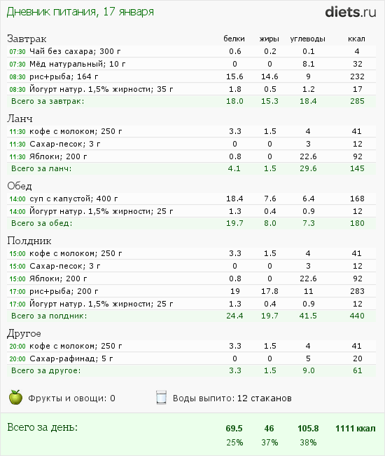 План питания на 1200 ккал в день
