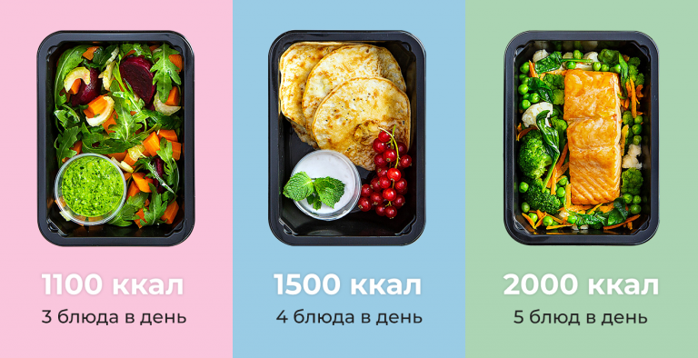 План питания на 2500 ккал для мужчины