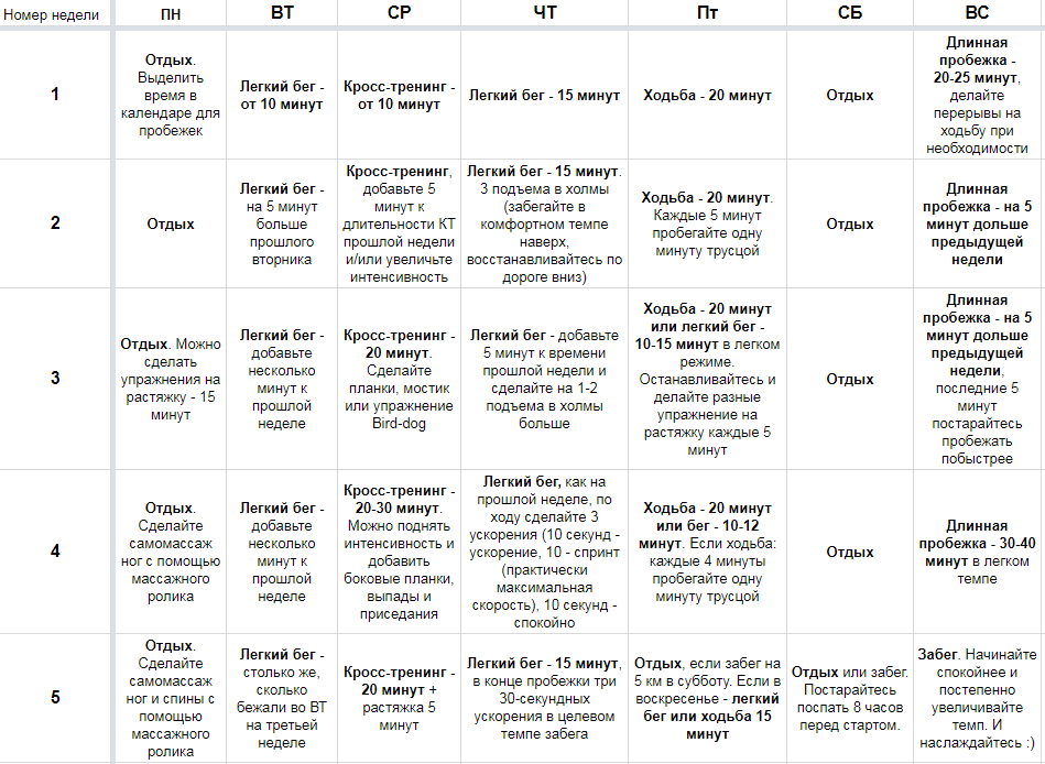 Тренировочный план по бегу для начинающих