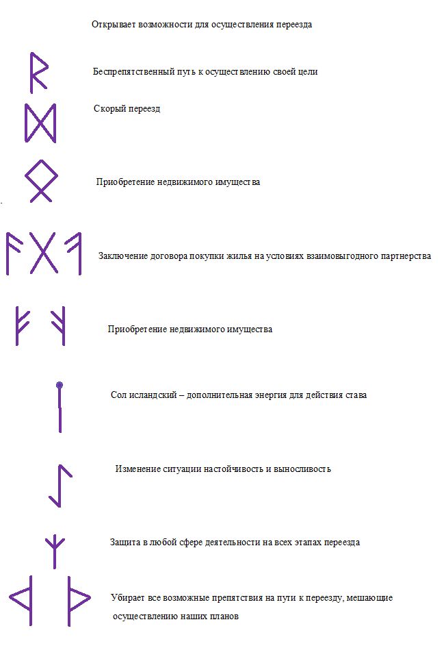 Руны для похудения проверенные с рисунком и оговором