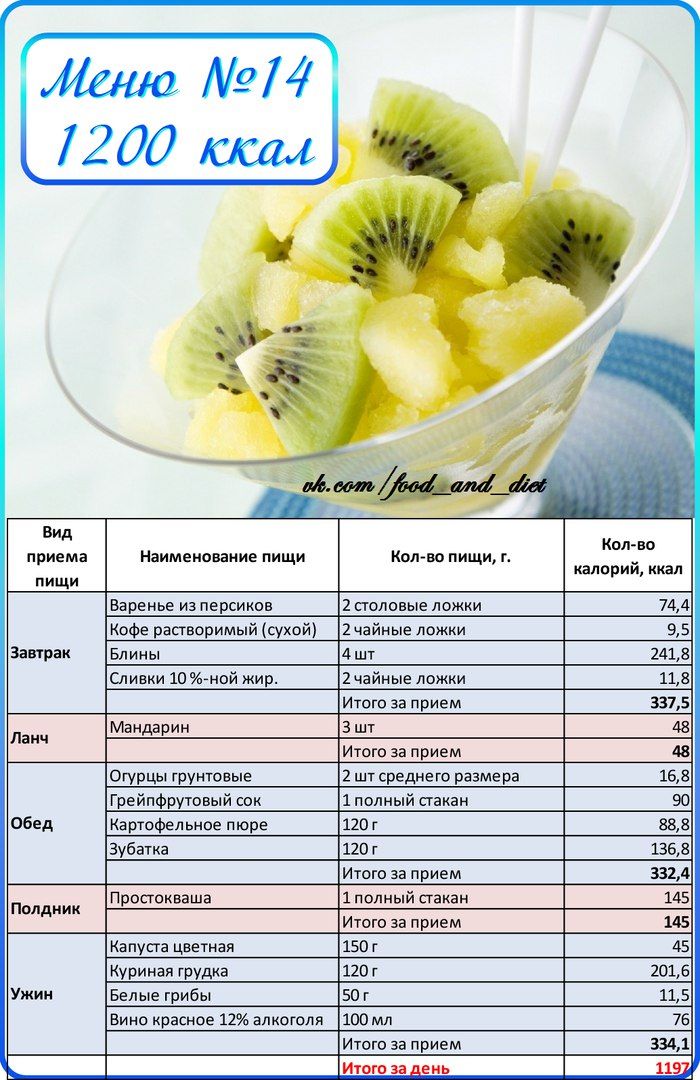 План питания на 1200 калорий на месяц