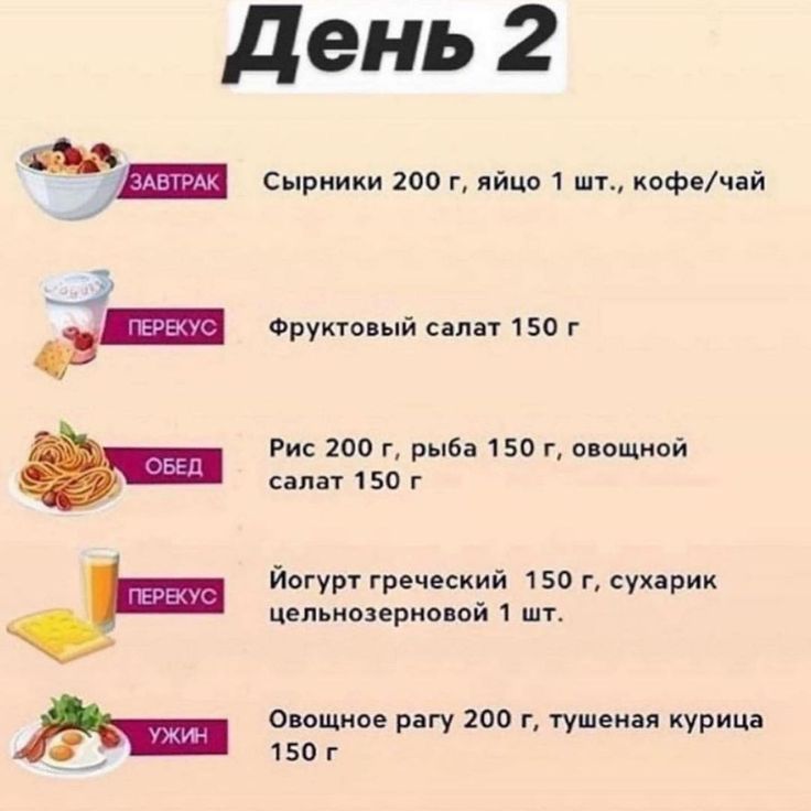 План питания для похудения для женщин на 1600 калорий в день