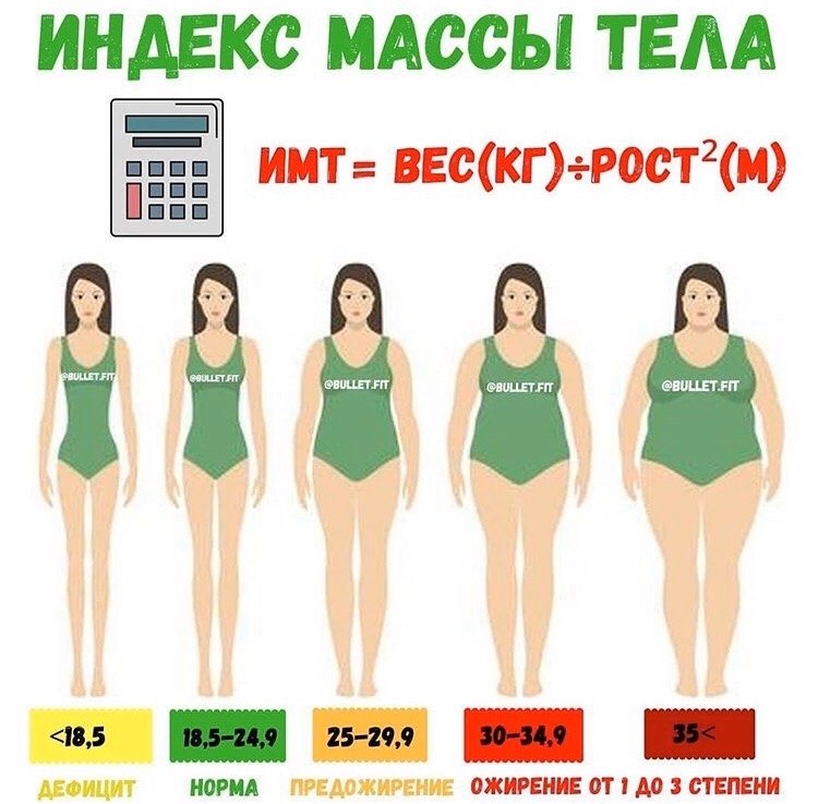 Индекс массы тела картинки