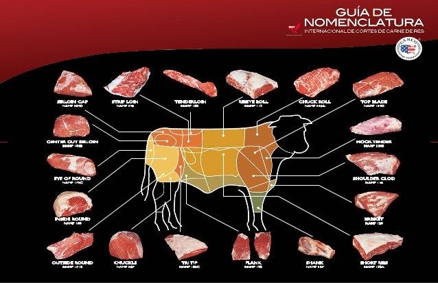 Говядина в разрезе по частям фото и названия