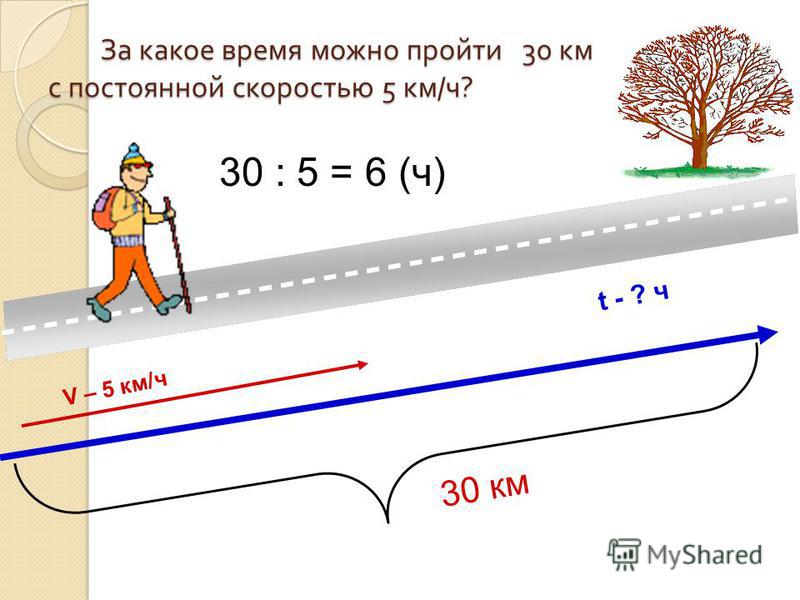 Можно проходить. За сколько времени можно пройти 100 км пешком. За какое время. Какое расстояние можно пройти за 2. За сколько можно пройти километр.