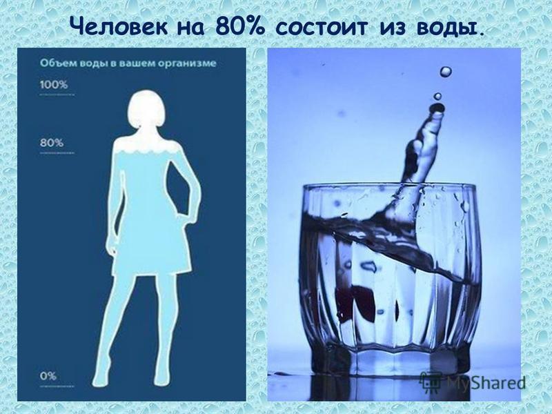 Картинка человек состоит из воды