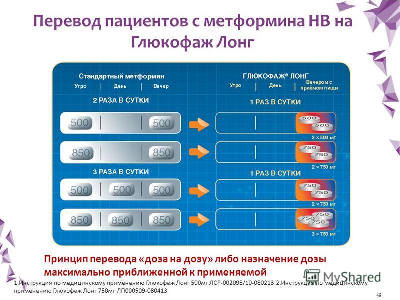 Схема приема метформина