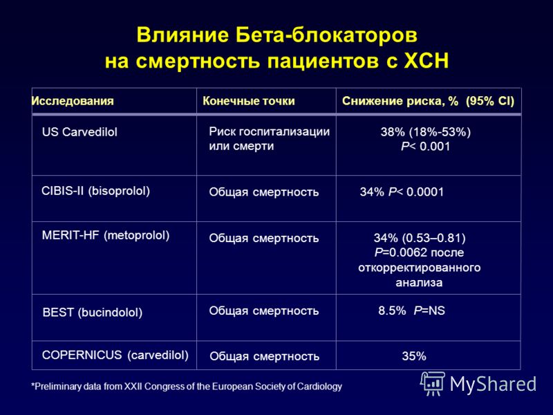 Как снять блокаторы с мебели