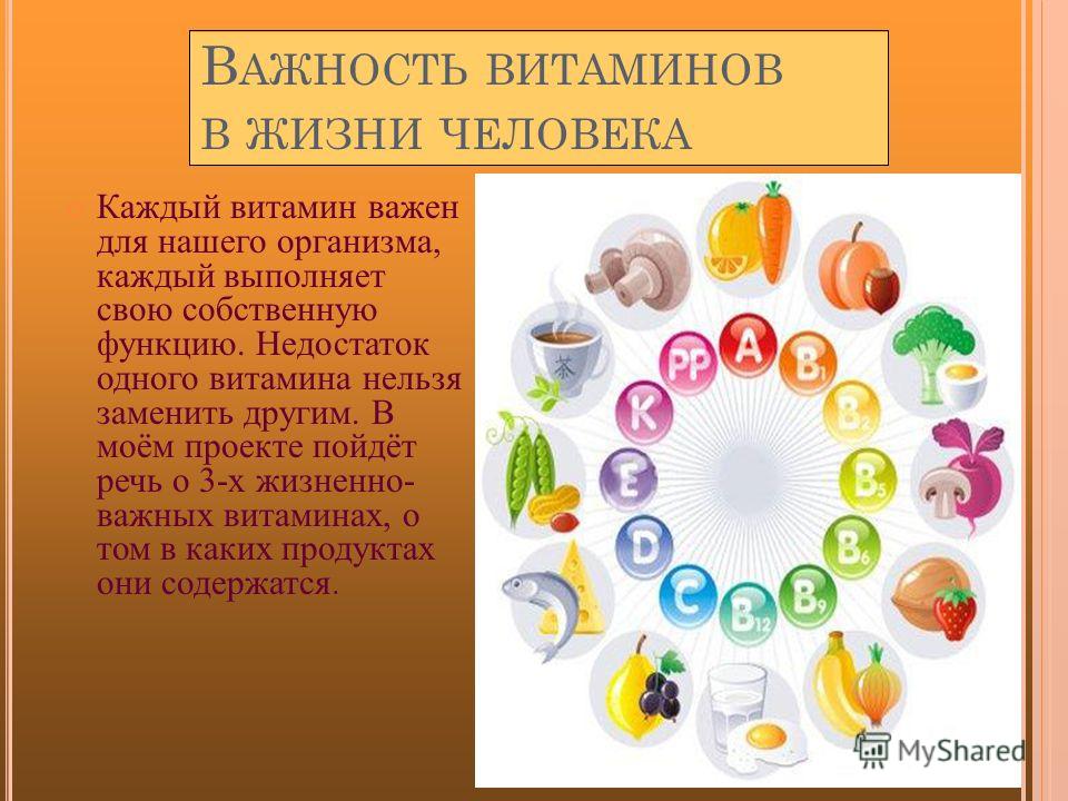 Как сохранить витамины в продуктах проект