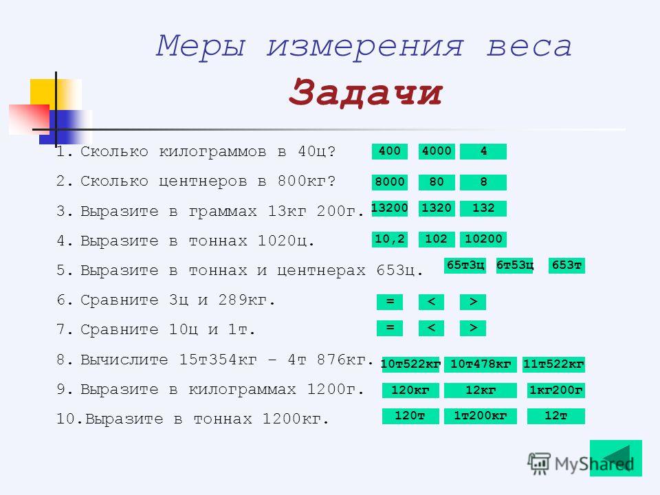 Минута схема также полезна как один килограмм чего