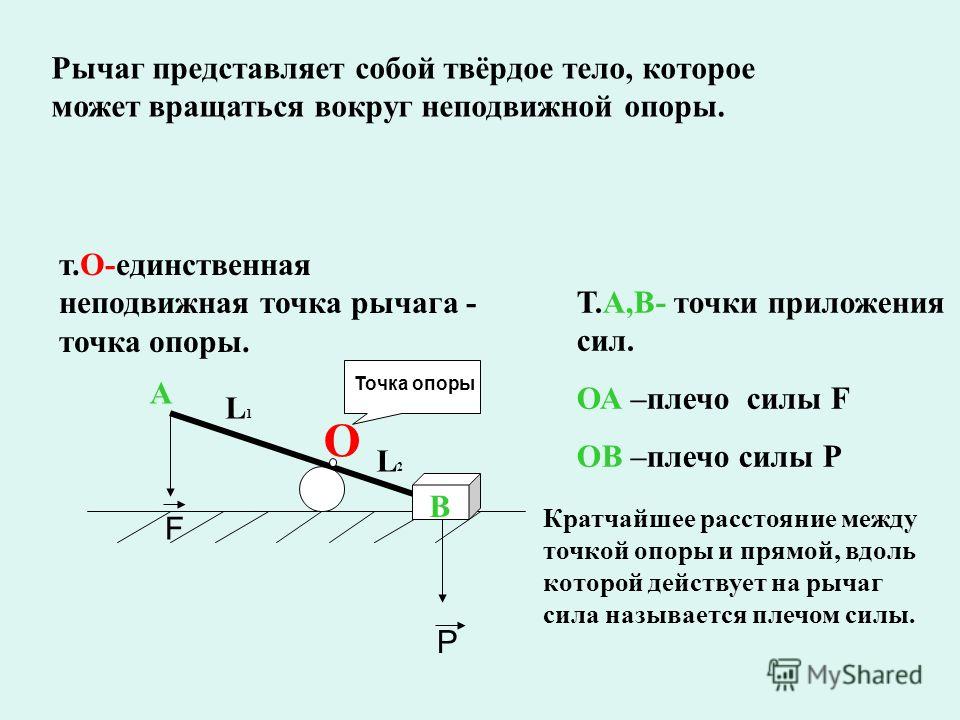 Какой буквой обозначена точка опоры рычага на рисунке