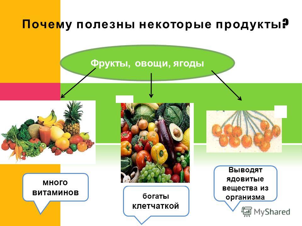 Ягоды и фрукты богатые клетчаткой список с картинками