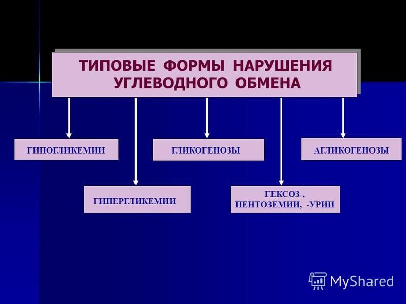 Нарушение углеводного обмена картинки