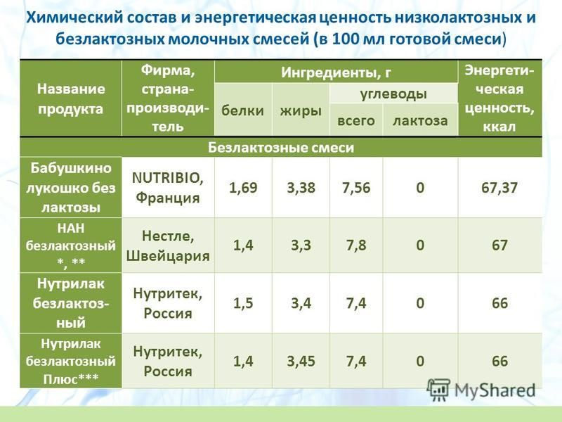 Каша с низким содержанием жира