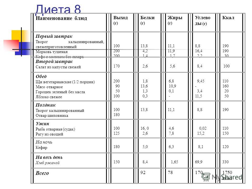 Составьте план и опишите упражнения сенсорной диеты для одного ребенка с рас