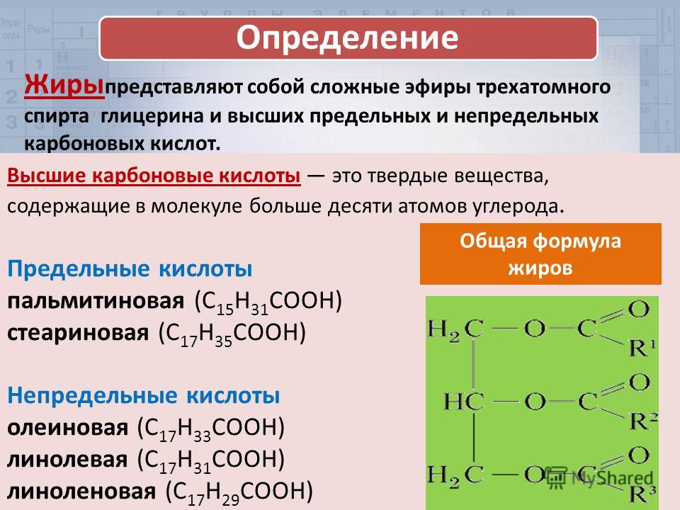 Презентация на тему карбоновые кислоты сложные эфиры жиры