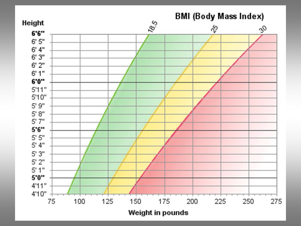Индекс массы тела категории. Индекс массы тела. BMI под. BMI очень высокий. Body Mass Index.
