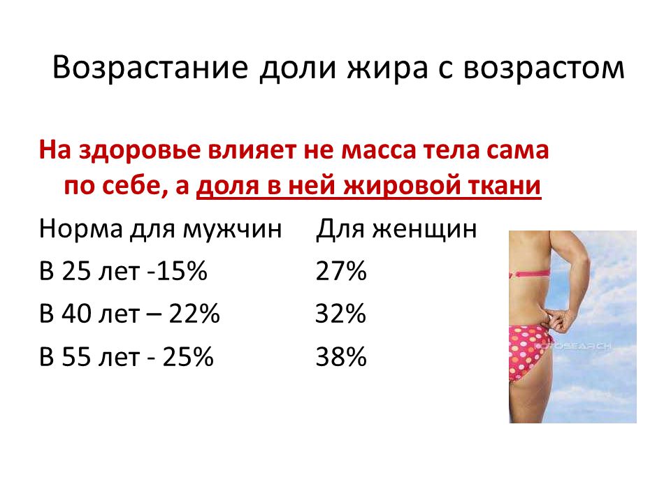 Рассчитать процент жира. Норма доли жира в организме для женщин. Норма доли жира мужчины. Норма жировой ткани. Норма жира для девушек.