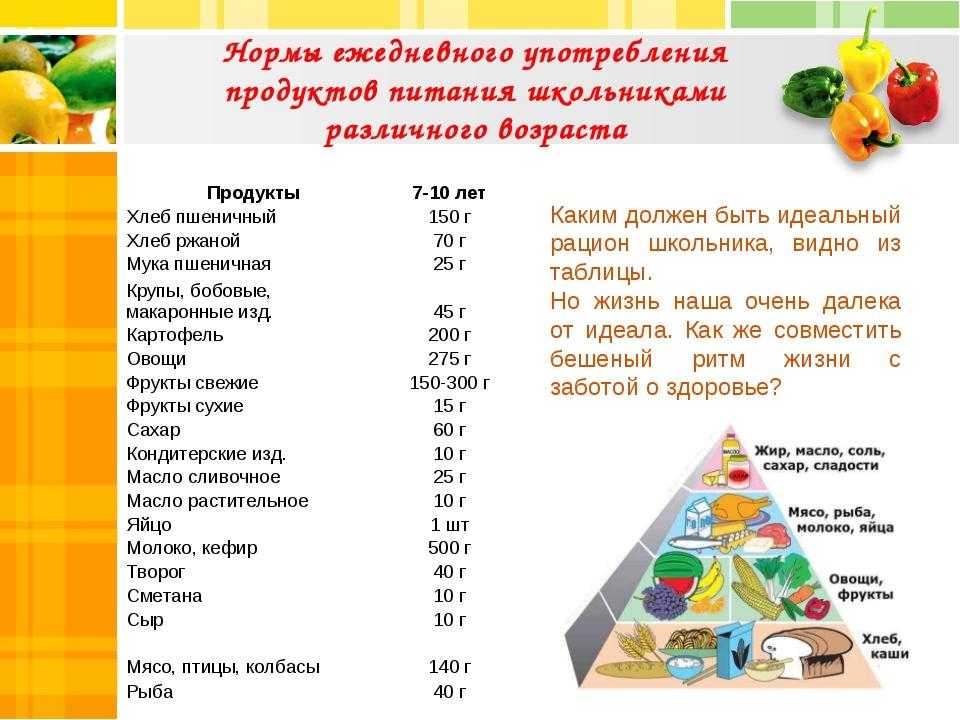 План питания по продуктам