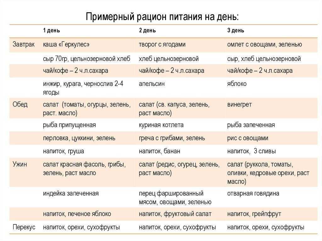 Правильное питание составить план