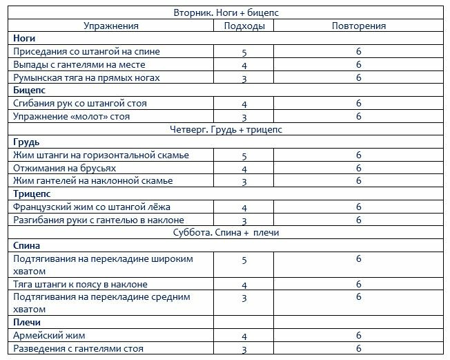 План тренировок в тренажерном зале для мужчин новичков 3 раза