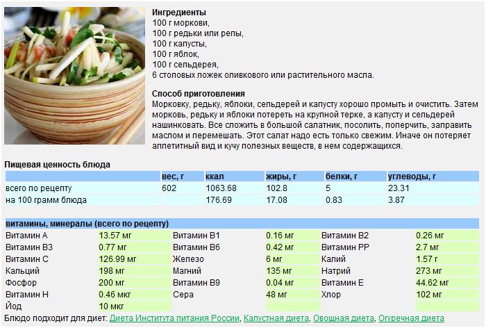 Салат из пекинской капусты технологическая карта