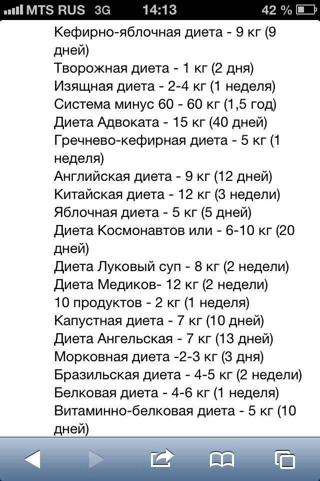 За сколько дней можно похудеть. Диета медиков. Диета медиков меню. Кефирно-яблочная диета меню. Диета адвоката.